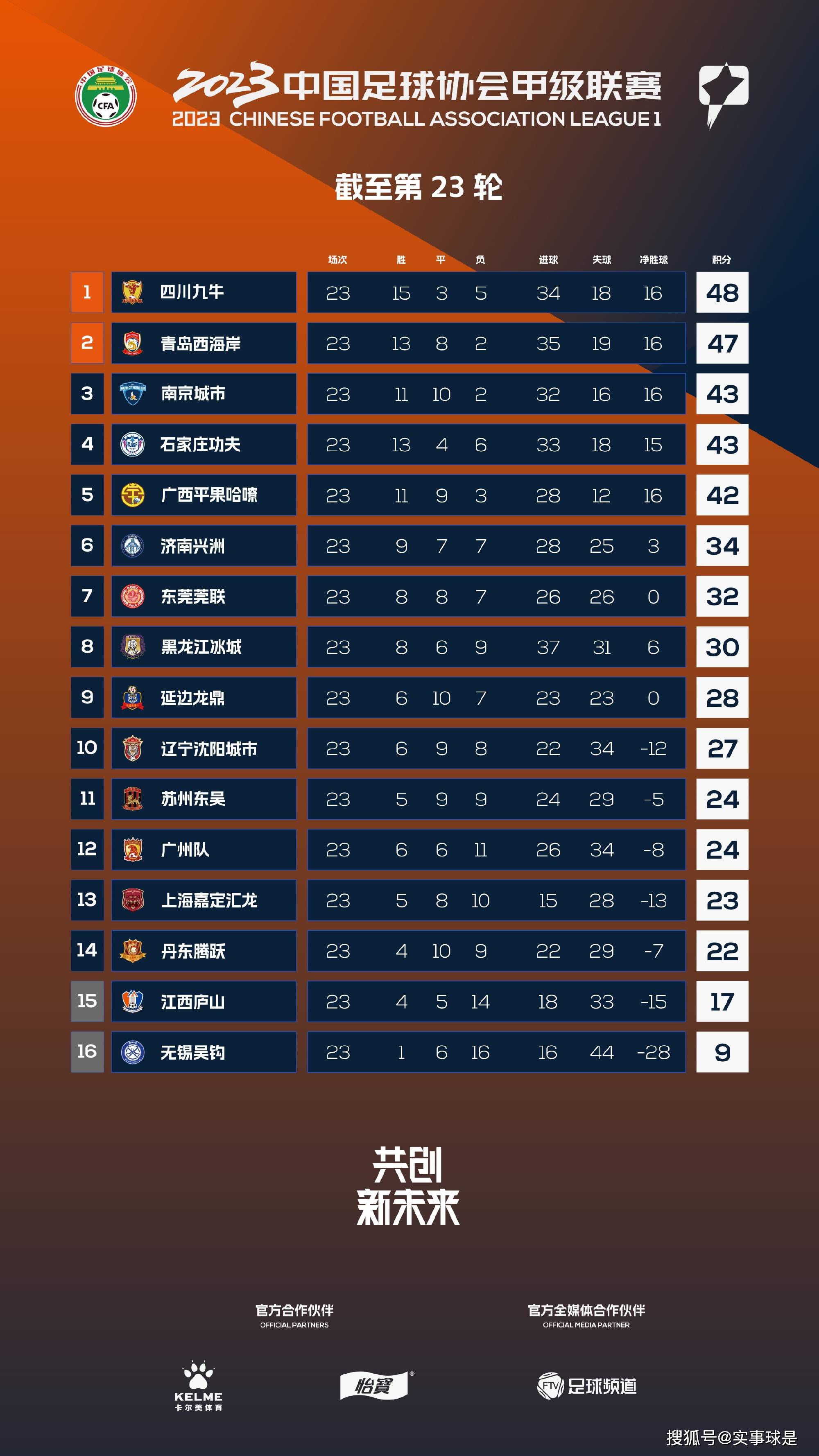 今天德国转会市场更新西甲球员身价，其中贝林厄姆身价涨至1.8亿欧，与哈兰德、姆巴佩并列世界第一。